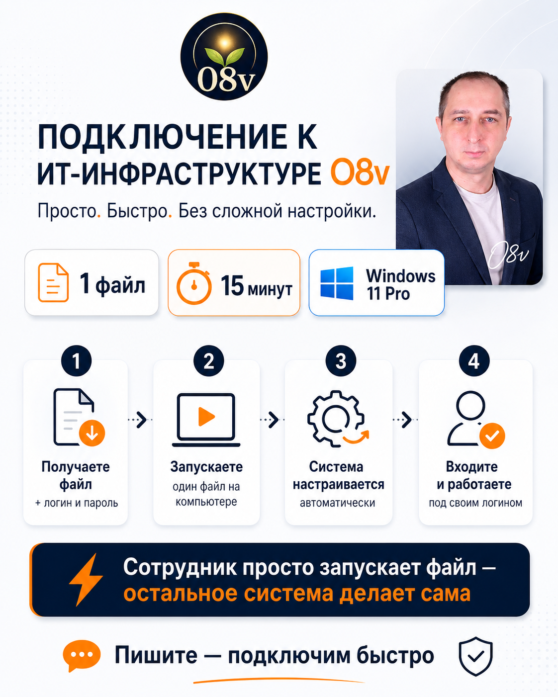 Инструкция по подключению к готовой IT-инфраструктуре 08v. Автоматическая настройка рабочего места за 15 минут через один файл для Windows 11 Pro.
